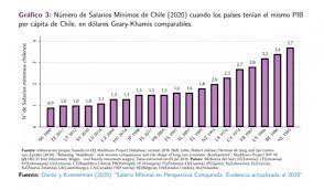 ¿cuál es ahora el sueldo mínimo? Fundacion Sol Propone Reajuste Progresivo Del Salario Minimo Hasta Alcanzar 625 000 Para Superar La Linea De La Pobreza Diario Y Radio U Chile