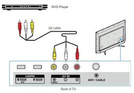 How to hook up a dvd player through a vhs recorder and tv. How To Connect Dvd Player To Roku Tv Hisense Sharp Hitachi Tcl