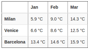 compare climate data of two cities weather averages