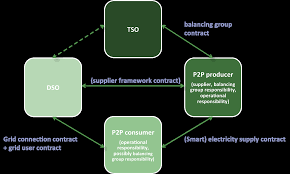 Tendermint inc state that their series a backers include the prominent usd$400 million blockchain fund paradigm, bain capital and 1confirmation. Http Www Gjetc Org Wp Content Uploads 2020 07 Gjetc Digitalization Study Ii P2p And Ppa Pdf