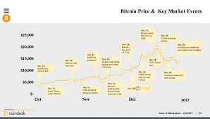 Leader in cryptocurrency, bitcoin, ethereum, xrp, blockchain, defi, digital finance and web 3.0 news with analysis, video and live price updates. Bitcoin Price Holds Steady