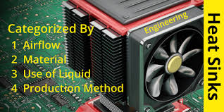 heat sink types celsia