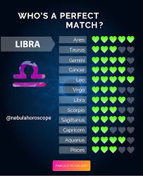 Install The App Zodiac Sign Horoscope Astrology Palmistry Chat Horoscope Daily C Zodiac Signs Compatibility Chart Zodiac Signs Chart Zodiac Compatibility Chart