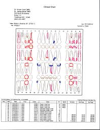 dental charting software with treatment planning brs dental