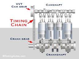 Many motorists will put off a timing belt replacement because it costs so much. When Does The Timing Chain Need To Be Replaced