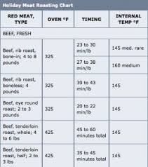 5 Tips For Healthy Food Safety Practices Kuli Kuli Foods