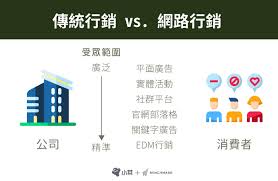 網絡經濟 / 网络经济 ― wǎngluò jīngjì ― internet economy. è€é—†ä»»å‹™02 ä½•è¬‚ç¶²è·¯è¡ŒéŠ· å®šç¾©èˆ‡ç­–ç•¥ä¸€æ¬¡å'Šè¨´ä½  Benchmarkæ»¿å®¢é›»å­å ±