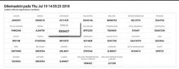 Now, you are able to check the latest vehicle registration number online via the official portal of road transport department malaysia website (jabatan. Cheap Nice Car Plate Malaysia Latest Vehicle Registration Number On 19 07 18 Facebook