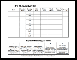 Balanced Literary Framework To Help You Teach