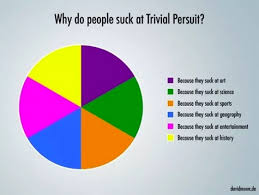 The 60 Silliest Pie Charts On The Internet 22 Words