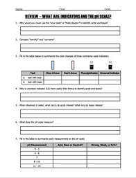 What happens when you combine an acid with a base. Worksheet What Are Acid Base Indicators And The Ph Scale Tpt