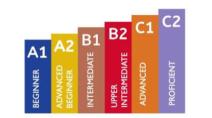 French Language (Beginner to Intermediate)