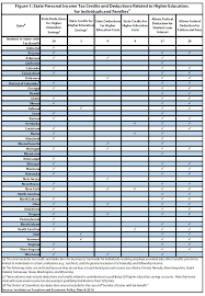 Higher Education Income Tax Deductions And Credits In The States – Itep