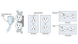 But, if your electrical outlet burnt out on you, there goes the next few episodes. Electrical Outlets Upside Down Or Right Side Up Fine Homebuilding