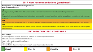 New 2017 Esc Eacts Guidelines For The Management Of Valvular Heart Disease Shda