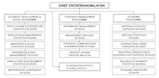 According to data provided by the statistics department, the manufacturing sector contributed rm626 billion last year, thus making it a key economic driver, which also accounted for half of malaysia's rm1.16 trillion economy and. Http Www Stats Gov Cn English Pdf 202010 P020201012386420414850 Pdf
