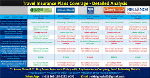 In this article, we discuss the 5 best family health insurance policies in india. Which Is The Best Student Travel Insurance In India Quora