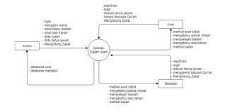 We did not find results for: 5 Judul Skripsi Pengembangan Research And Development Ranah Research