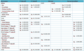 Maybe you would like to learn more about one of these? Contoh Soal Dan Jawaban Laporan Keuangan Konsolidasi Metode Equity Mas Raffi