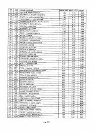 Medicul chirurg adrian maghiar a fost trimis in judecata in 2018, fiind. Umf Cluj Napoca Rezultate Admitere 2016 Royal Models Agency Craiova