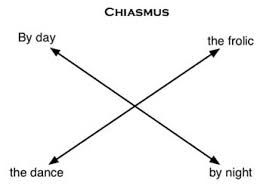 Literary Terms And Definitions C