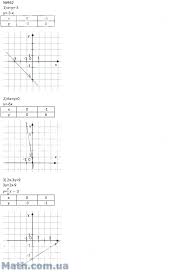 Гдз по алгебре за 7 класс мерзляк. Nomer 962 Gdz Po Algebre 7 Klass Merzlyak
