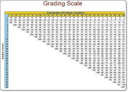 percentage grade chart bedowntowndaytona com