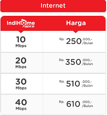 Itu tadi penjelasan singkat mengenai cara daftar paket internet unlimited. Promo Harga Paket Indihome Terbaru Bulan Ini Hot Offer Paket Internet