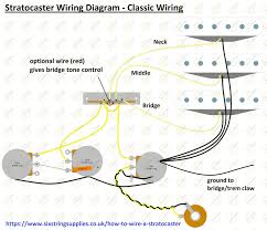 However, the diagram is a simplified variant of the structure. Stratocaster Wiring Diagram Six String Supplies