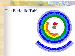 Chemistry periodic table trivia will ask you 20 questions and hopefully, you will answer them all. The Periodic Table The Big Questions Who Developed The First Modern Periodic Table How Did He Organize It And How Does This Differ From The Organization Ppt Download