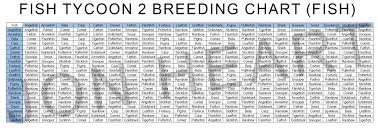 Spoliers Ft2 Virtual Aquarium Breeding Chart Last Day