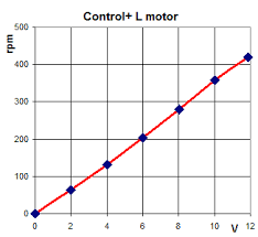 Lego 9v Technic Motors Compared Characteristics