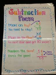 Subtraction Poem Anchor Chart Easy Math Activities Math Anchor Charts Anchor Charts