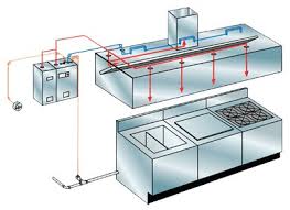 We did not find results for: Automatic Fire Suppression Systems Commercial Kitchen Data Center Industrial Solutions