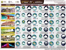 Estado Del Tiempo En Veracruz Ans Multimedios Agencia De Noticias Del Sur De Veracruz