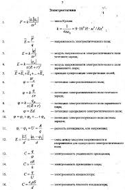все формулы по физике 7 9 класс для огэ Formuly Po Fizike Sohrani Na Iq Fakty Vkontakte V 2020 G Matematika Fizika Matematicheskie Fakty