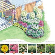 Seating Area Interest Garden Design Layout Landscaping Garden Design Layout Garden Planning