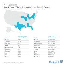 Flood insurance covers losses directly caused by flooding. Munich Re Announces New Inland Flood Insurance Product For Homeowners