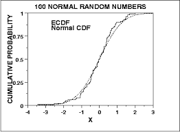 1 3 5 16 Kolmogorov Smirnov Goodness Of Fit Test