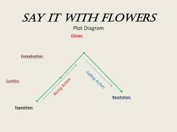 Ppt Say It With Flowers Plot Diagram Powerpoint