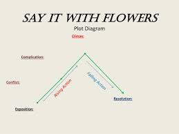 ppt say it with flowers plot diagram powerpoint