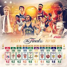 Nba Finals 1967 1976 History Philadelphia 76ers New York Knicks Milwaukee Bucks Los Angeles Lakers Golden State Warri Nba Finals Nba Basketball Legends