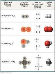 1dc0460a7f8306e86a32f3d33b50f6fc Jpg 810 1 080 Pixels Molecular Teaching Science Science Classroom