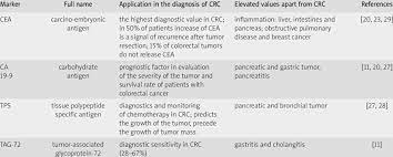 Role of biochemical markers in testicular cancer: Nonenzymatic Tumor Markers Of Colorectal Cancer Applied In Routine Download Table
