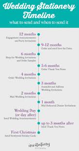 Wedding Stationery Timeline What To Send And When To Send It Wedding Stationery Timeline Engagement Announcement Wedding Stationery