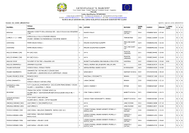MATERIA TITOLO Sottotitolo VOL. AUTORE EDITORE ANNO EDZ. CODICE PREZZO 1°  ANNO ADOZ. C U A BIOLOGIA IMMAGINI E CONCETTI DELLA B
