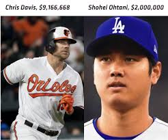 2025 salaries 🤔 Chris Davis, $9,166,668 Shohei Ohtani, $2,000,000