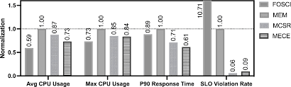 Microservice Extraction Based on a Comprehensive Evaluation of Logical  Independence and Performance
