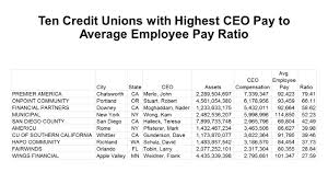 Keith Leggetts Credit Union Watch Large Cu Executive Pay