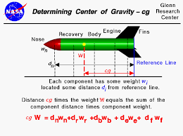 Pin By Veto On Math Physics Engineering Science Physics And Mathematics Science Formulas